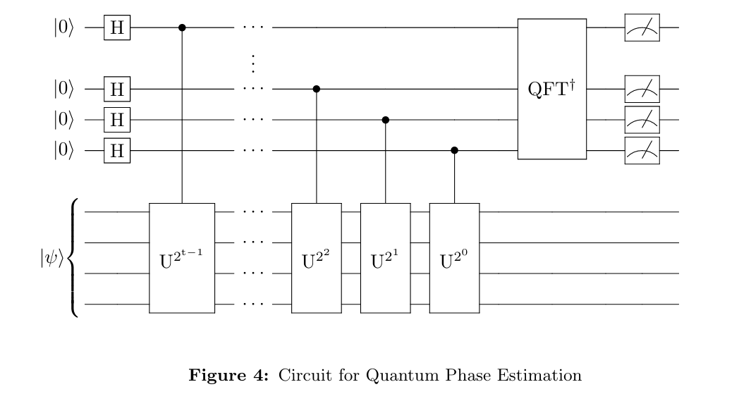 Quantum Circuit