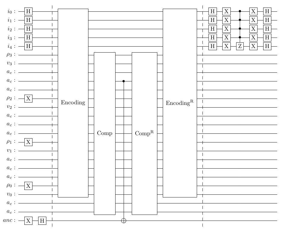 Quantum Circuit