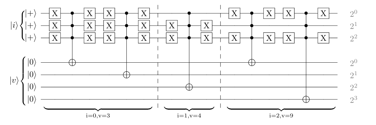 Quantum Circuit